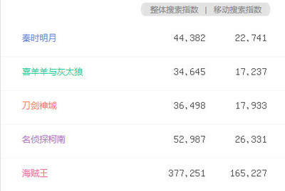 誰來推倒次元墻？——關于次元壁的消解者與重構者
