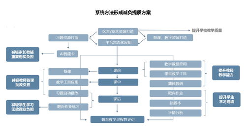 深化技術(shù)與教學(xué)融合，十六進制科技獲5000萬A輪融資，引領(lǐng)數(shù)字教育服務(wù)新篇章
